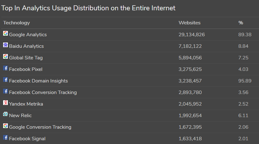 trends.builtwith.com