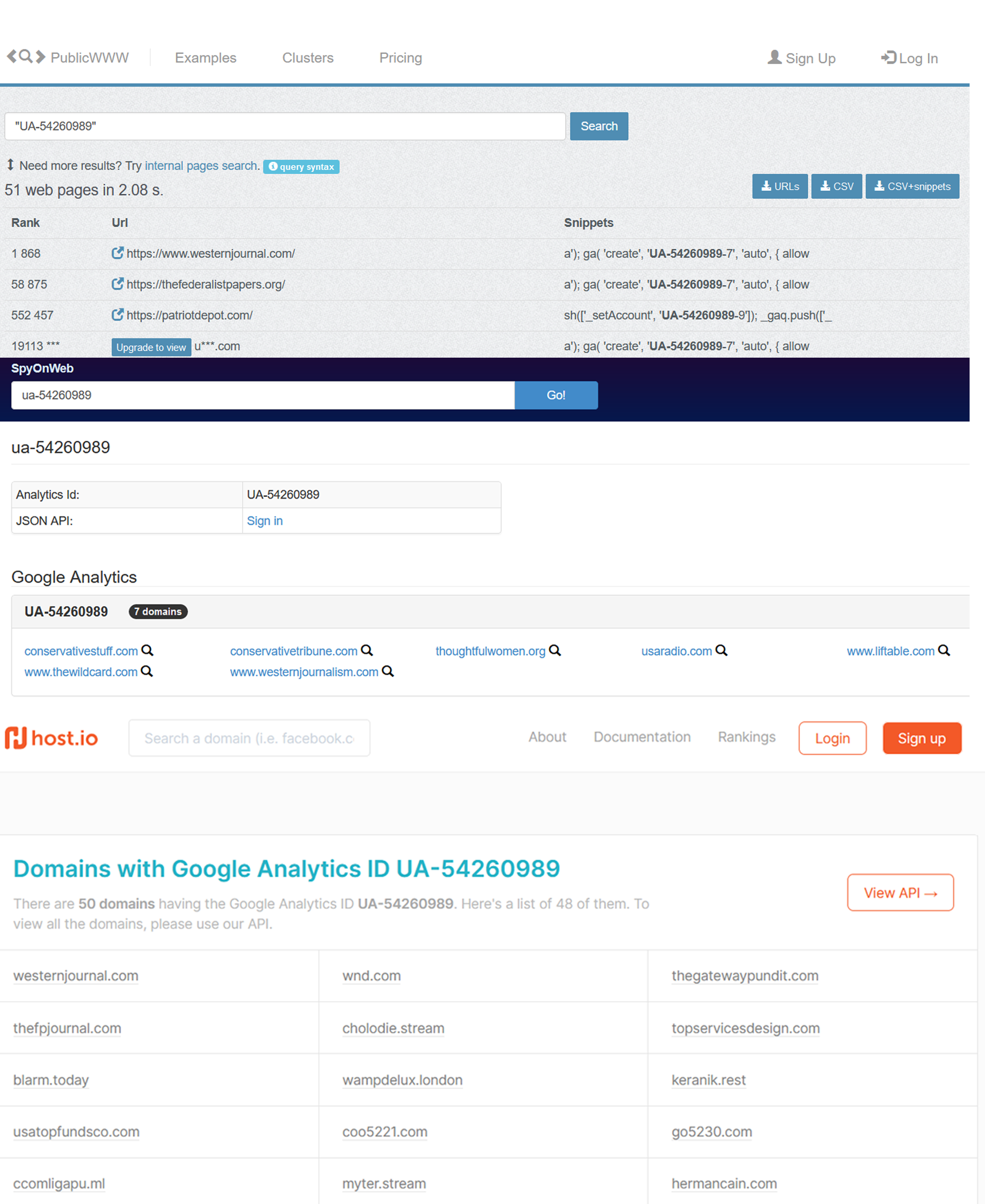Google Analytics Results